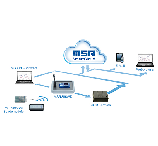 MSR 385WD - Datalogger universal com sensores wireless, opera em tempraturas de até +125ºC