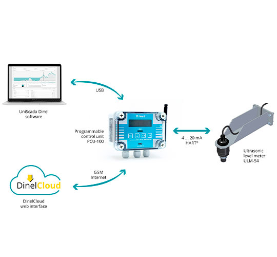 sensor ultrassónico