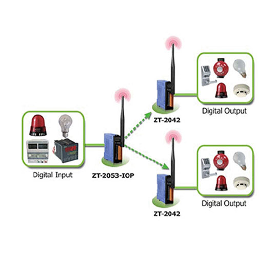 módulo wireless rádio zigbee