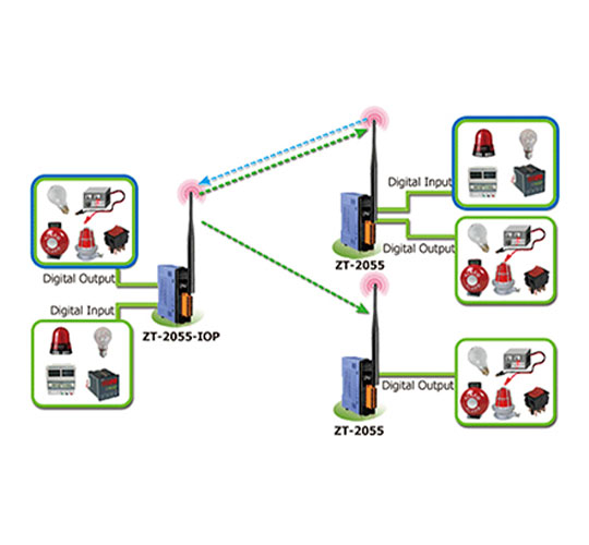 módulo wireless rádio zigbee