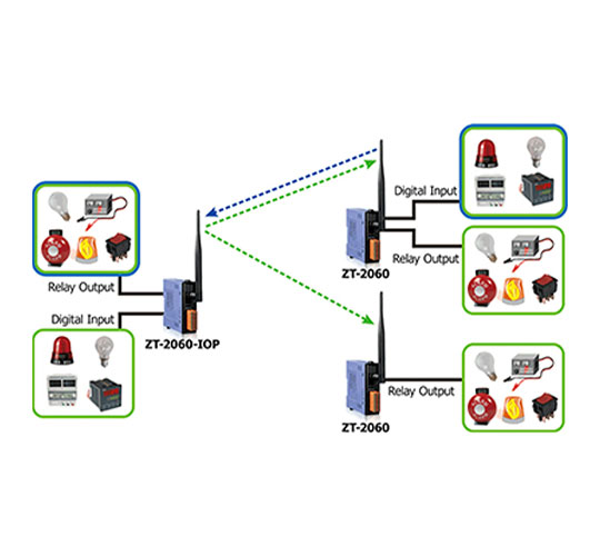 módulo wireless rádio zigbee