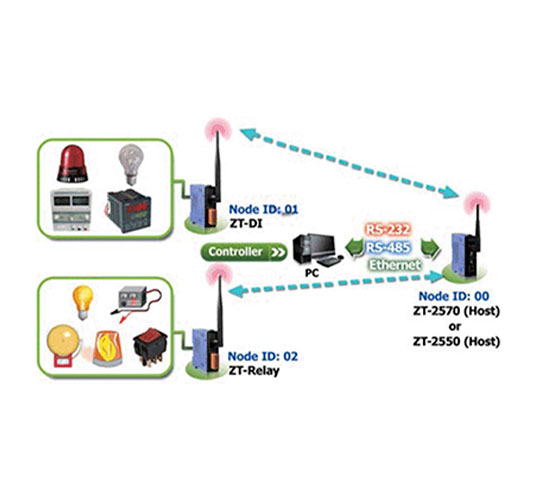 módulo wireless rádio zigbee