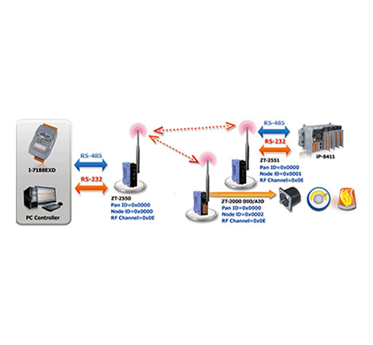 módulo wireless rádio zigbee