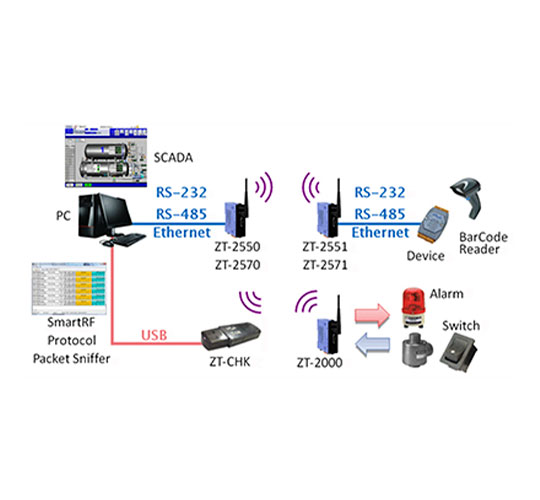 módulo wireless rádio zigbee